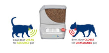 Load image into Gallery viewer, Automatic RFID Dog &amp; Cat Feeder